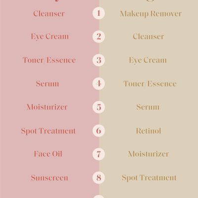 What is a Proper Face Care Routine?