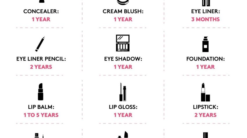 Do Lipsticks Expire?